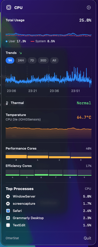 OtterStat CPU detail screen with trends, thermal status, temperature, performance cores, and top processes.