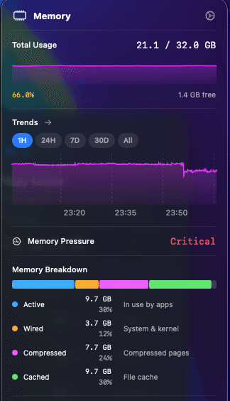 OtterStat memory detail screen with memory pressure, breakdown, and trend graph.