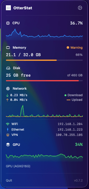 OtterStat menu bar system monitor showing CPU, memory, disk, network, and GPU metrics.